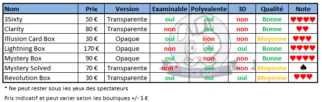 Comparatif