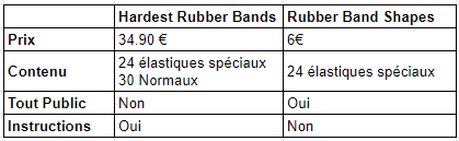 comparaison